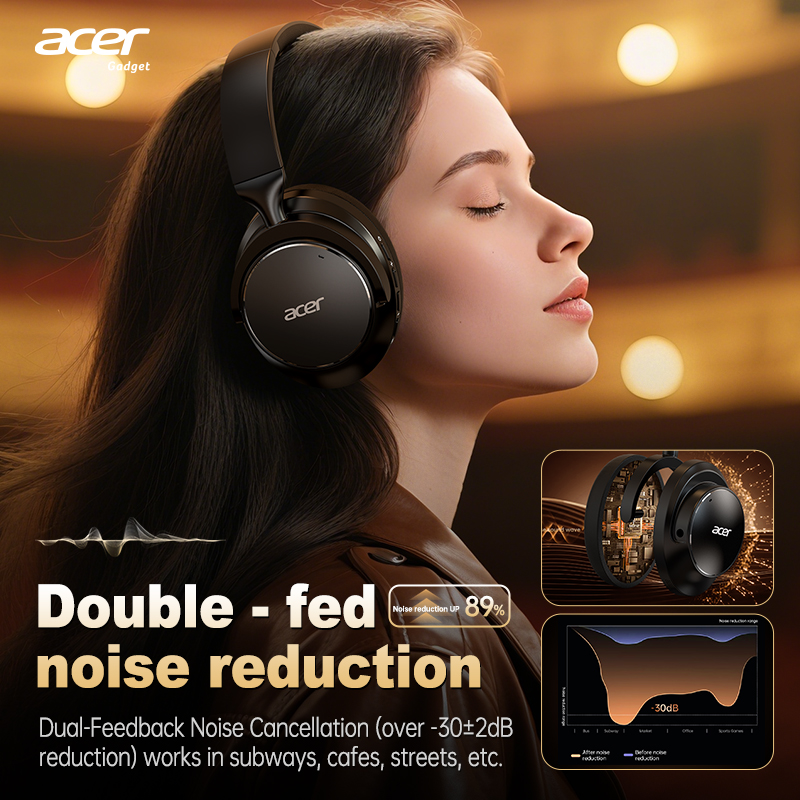 Acer Ohr560 Over-Ear Wireless  - đánh giá và giá Anc Wireless Over Ear Headphones