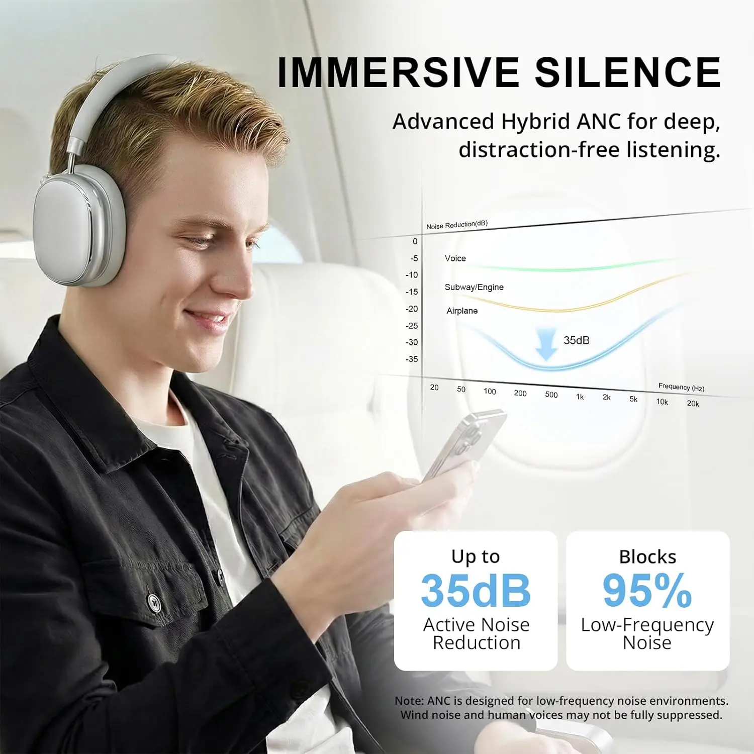Hybrid Adaptive Noise Cancelli - đánh giá và giá Anc Wireless Over Ear Headphones
