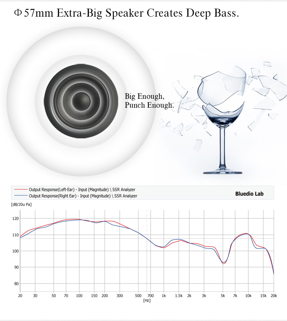 Bluedio 57mm Driver Wireless H - đánh giá và giá Anc Wireless Over Ear Headphones