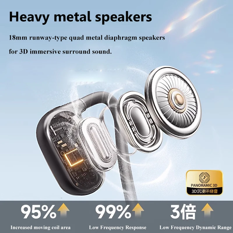 Wired Open Ear Headphones 3.5m - đánh giá và giá Open Ear Air Conduction Headphones