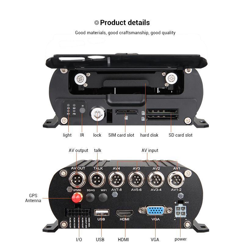8 Channel GPS 1080N AHD Real-t - đánh giá và giá Cameras