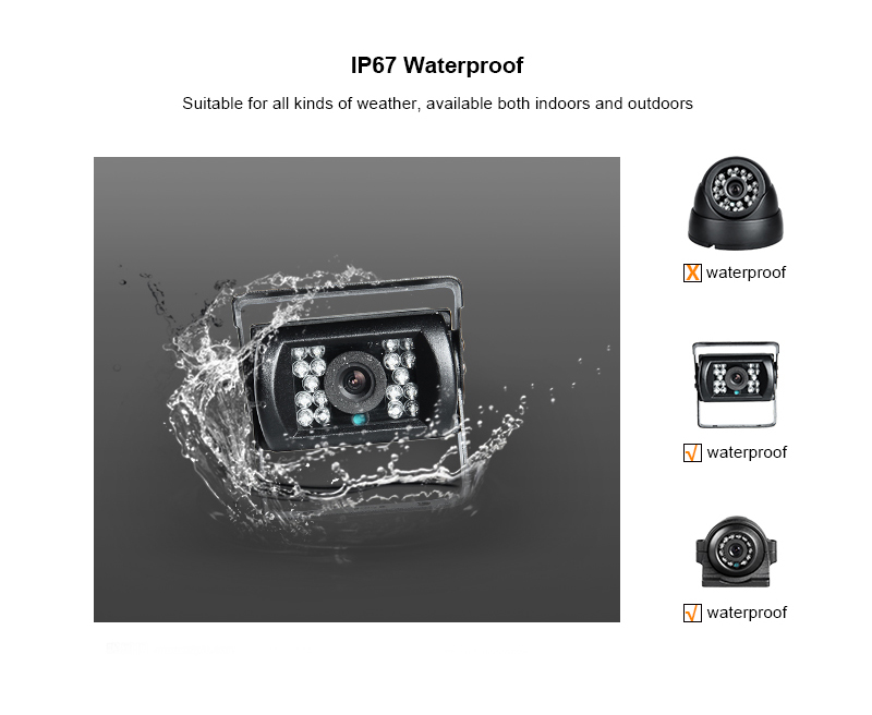 8 Channel GPS 1080N AHD Real-t - đánh giá và giá Cameras
