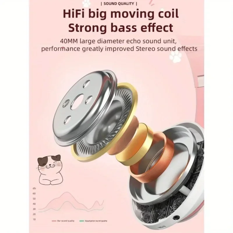 Cute Cat Ear Bluetooth Headset - đánh giá và giá Cat Ear Bluetooth Headset Led